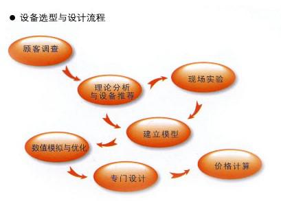 其他非標設計噸袋包裝機圖（tú）3